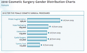 plastic surgery statistics