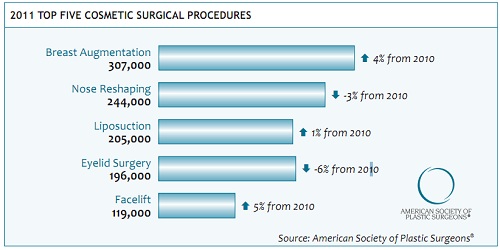 Plastic Surgery 