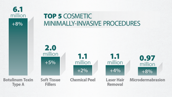 aristocrat-state-of-plastic-surgery-infographic