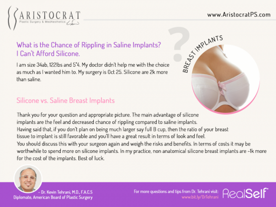 Silicone Breast Implants 