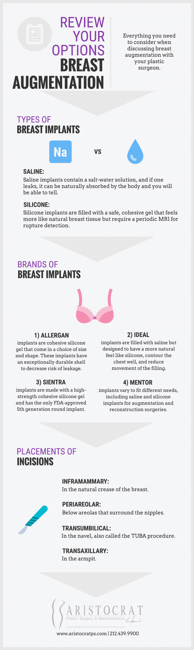 Breast Augmentation Types