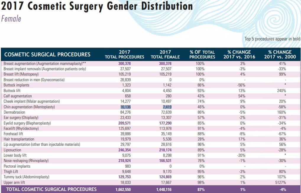 Chin Implants Men vs Women