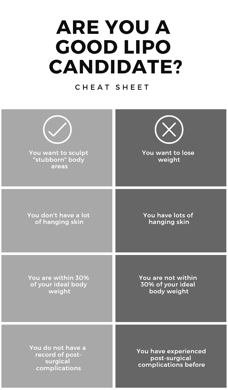 Liposuction candidate checklist infographic