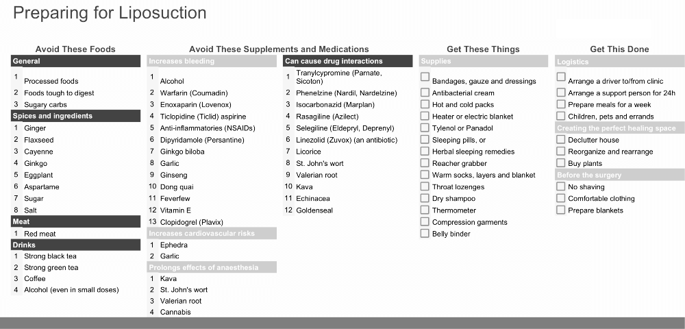 Liposuction patient to-do checklist