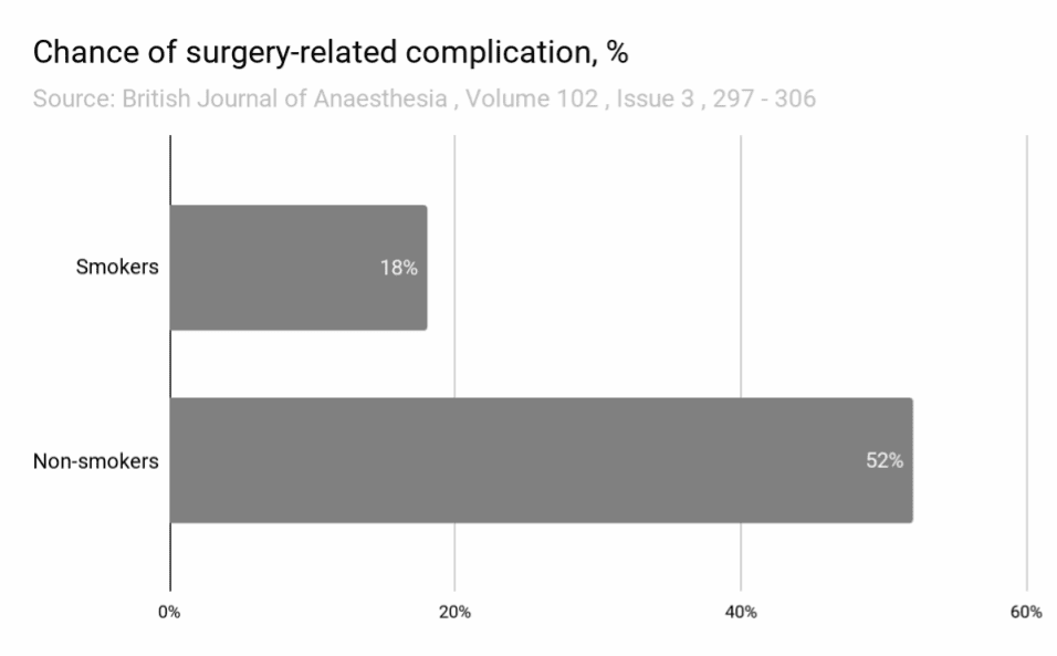 Liposuction risk factor statistics