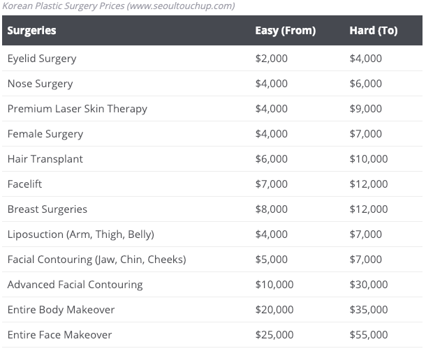 Plastic Surgery Prices In Korea