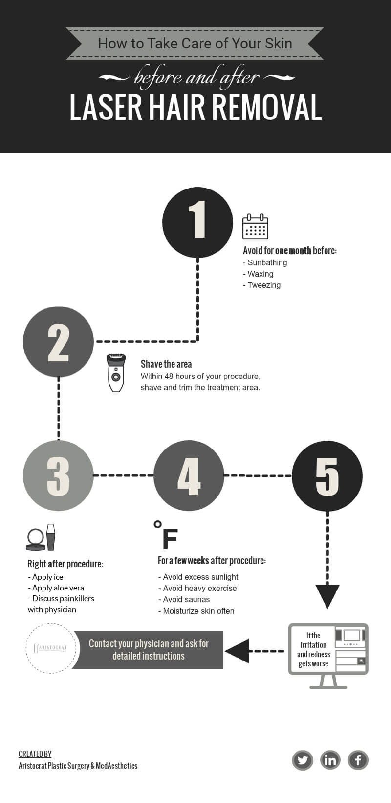 infographic-how-to-take-care-of-your-skin-before-and-after-laser-hair-removal