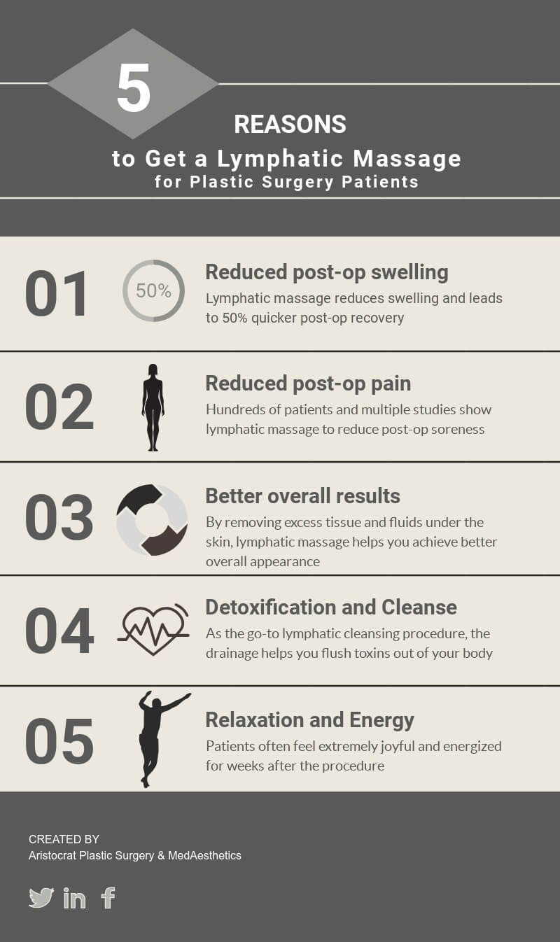 infographic-lymphatic-massage-benefits-5-reasons