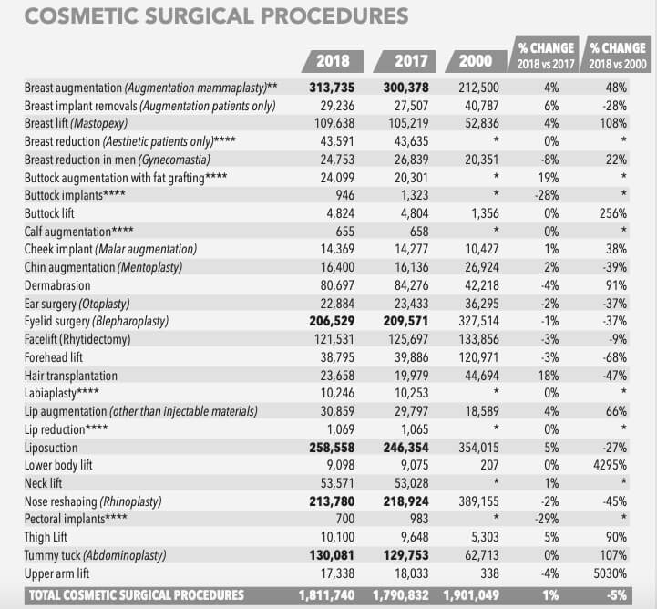 new-moms-plastic-surgery-post-pregnancy-statistics